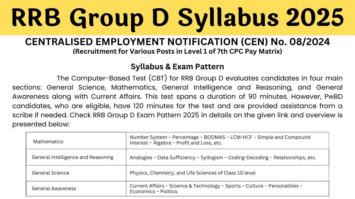 Railway RRB Group D Syllabus 2025 Exam Pattern PDF Download Click Here