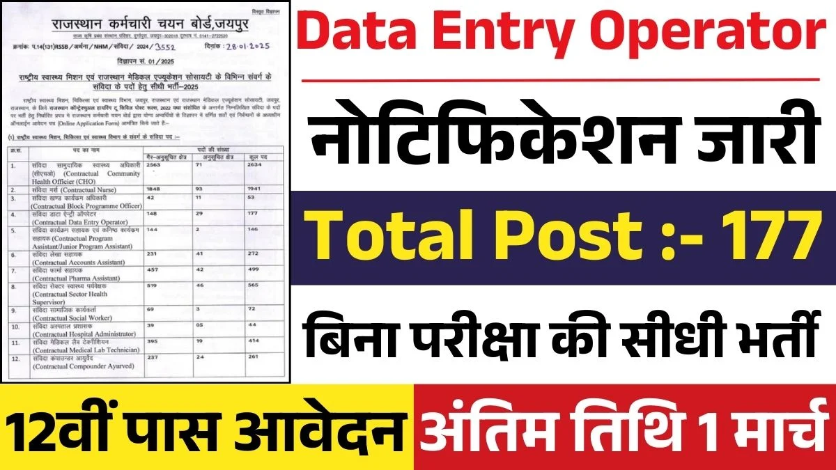 Rajasthan Data Entry Operator Recruitment 2025 Notification Released, Check Eligibility & Apply Process