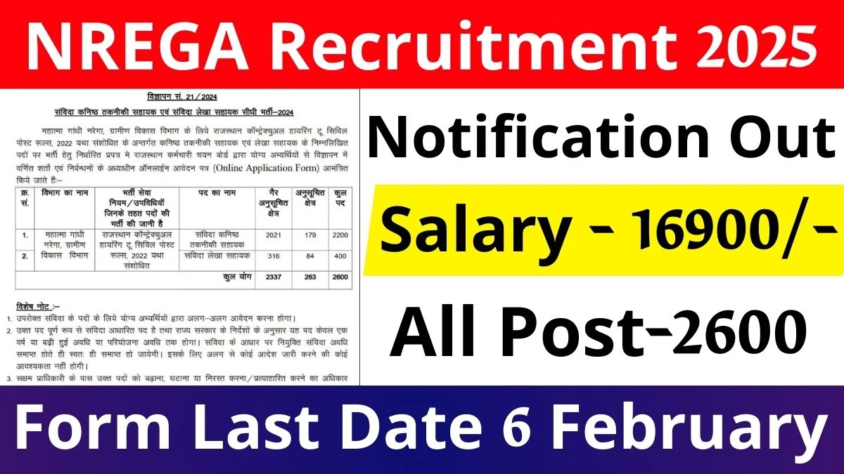 Rajasthan NREGA Recruitment 2025 Online Form Notification Eligibility