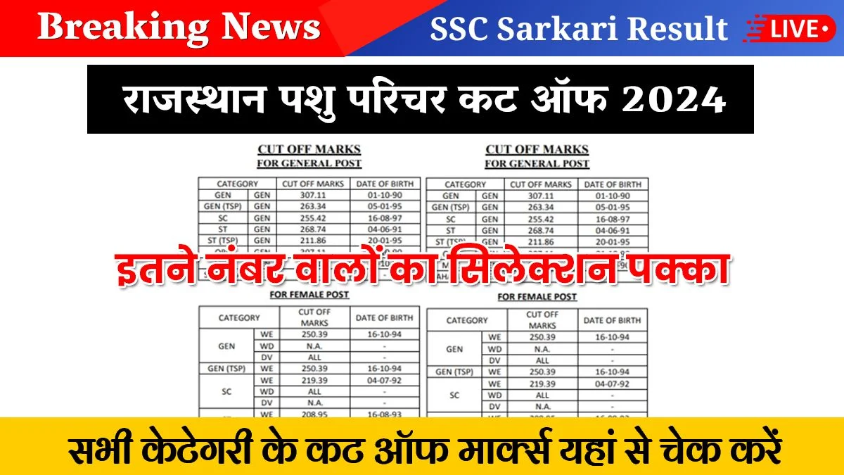 Rajasthan Pashu Parichar Cut Off 2024 Exam Released Category Wise, Check here