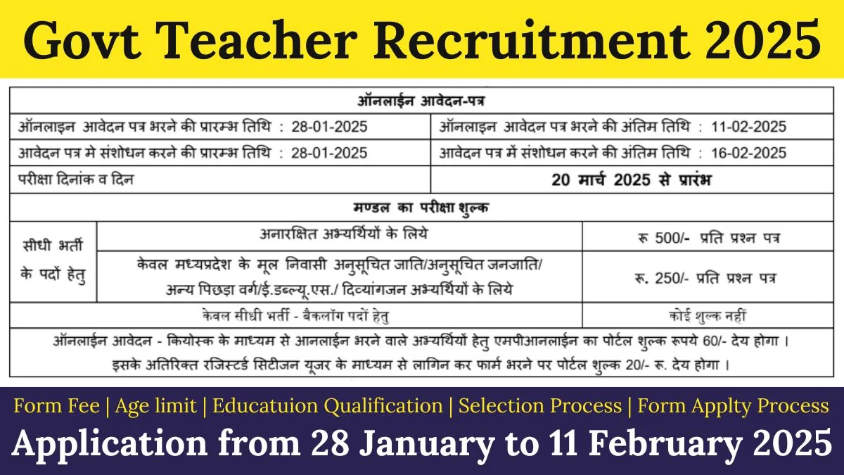 Govt Teacher Recruitment Notification Out 10790 Post, Eligibility Criteria, Apply Process