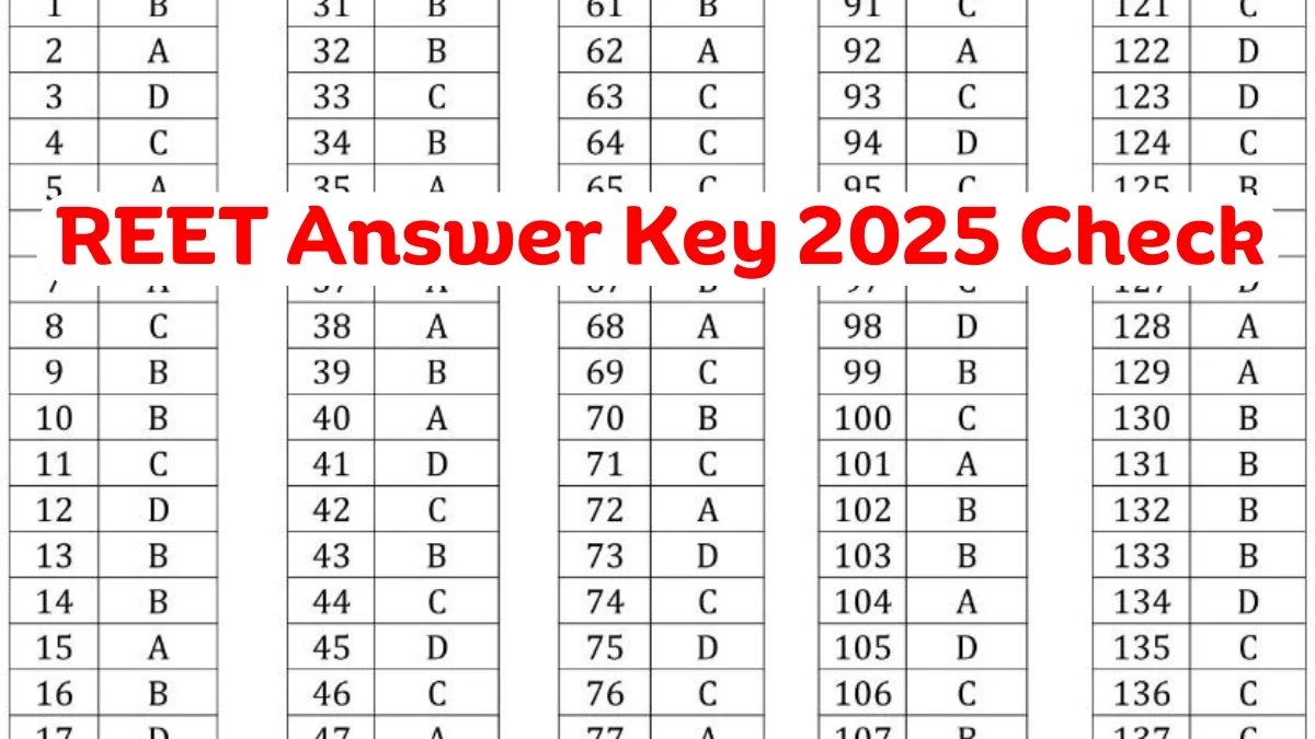 REET Level 1 Answer Key 2025 Released Check Here Link
