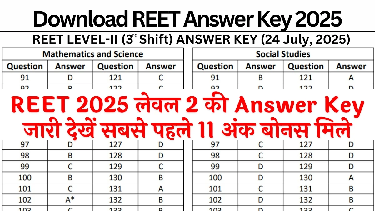 REET Level 2 Answer Key 2025 Released Check Here