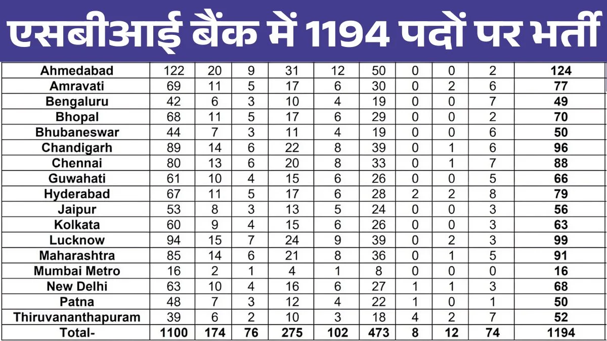 SBI Retired Bank Officer Recruitment Form 1194 Posts Check Age Limit, Qualification