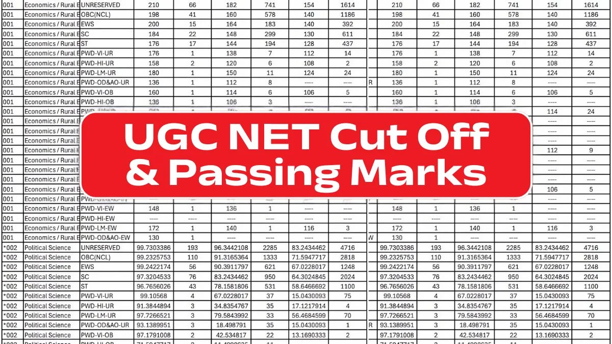 UGC NET Cut Off And Passing Marks Gen, SC, ST, OBC Check Here Direct Link