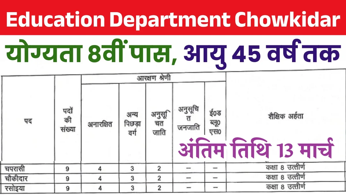 Education Department Chowkidar Recruitment Notification For 8th Pass