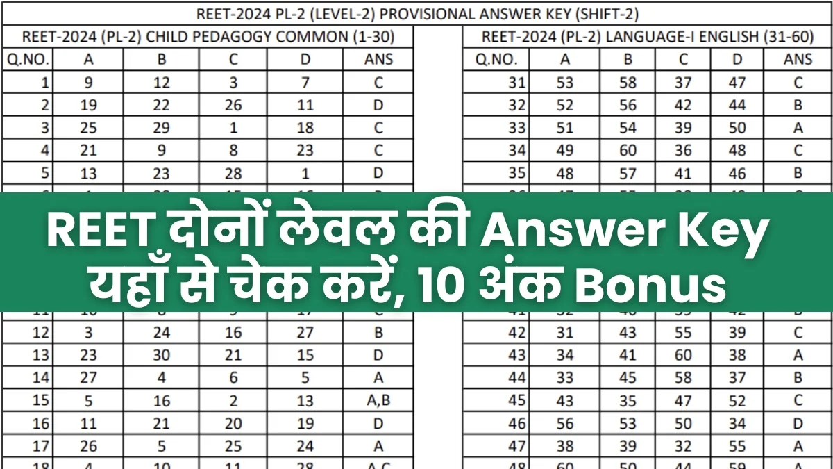REET 2025 Answer Key Both Level Release, Direct Link for Check