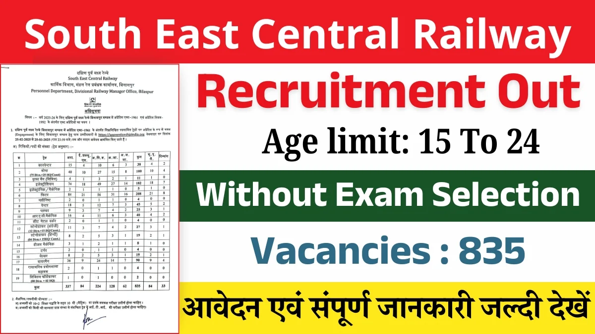 Railway RRC SECR Apprentice Recruitment Online Form Released 835 Posts Without Exam for 10th Pass