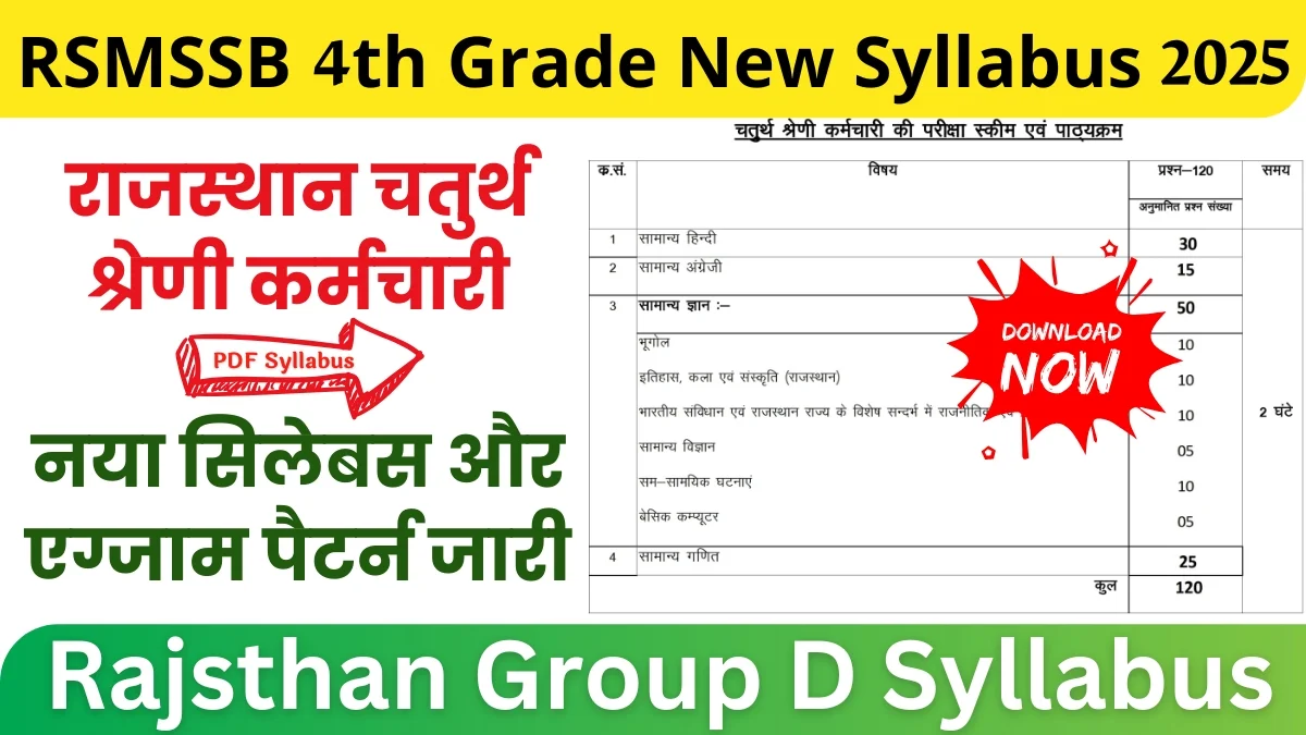 RSMSSB 4th Grade New Syllabus 2025: Check Complete Details of Syllabus & Exam Pattern Here!