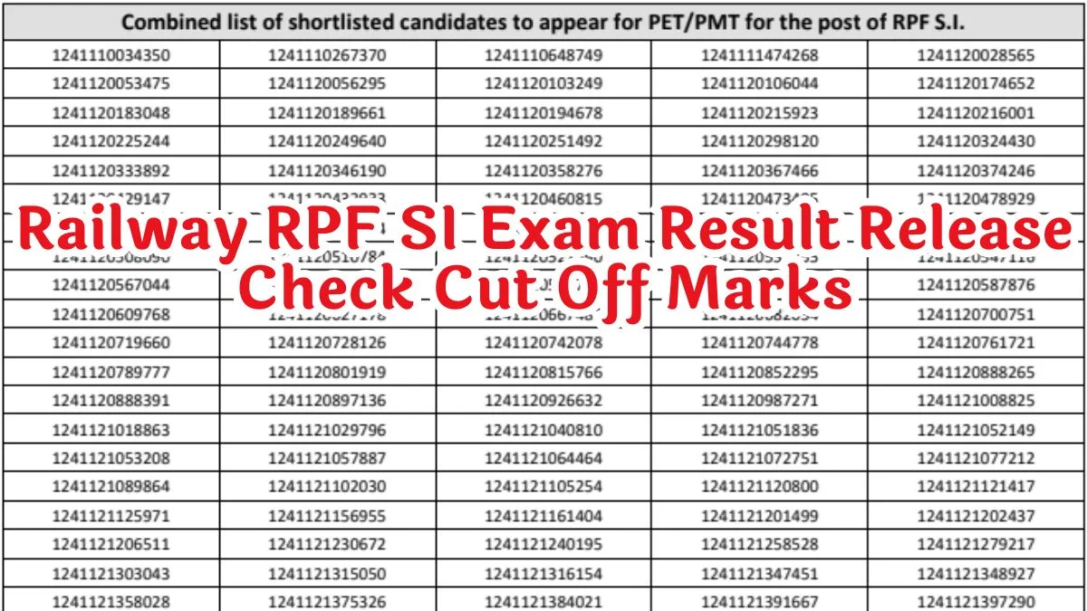 Railway RPF SI Result Released, Cut-Off Marks Direct link