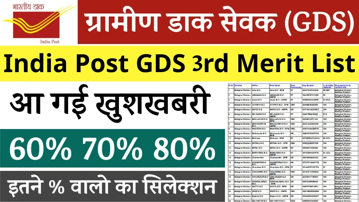 India Post GDS 3rd Merit List: इंडिया पोस्ट जीडीएस की तीसरी मेरिट लिस्ट पीडीएफ जारी
