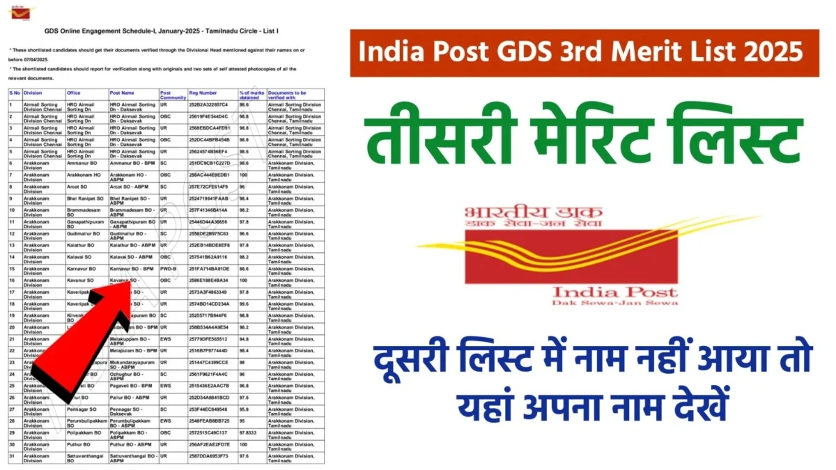 Indian Post GDS 3rd Merit List 2025: इंडिया पोस्ट जीडीएस तीसरी मेरिट लिस्ट जारी, यहां से चेक करें