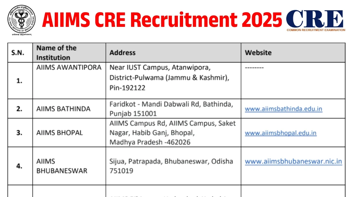 AIIMS CRE Recruitment 2025 Apply Online