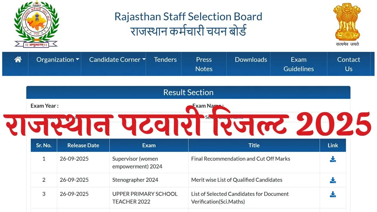 Rajasthan Patwari Result 2025 Released Check Result & Cut-off